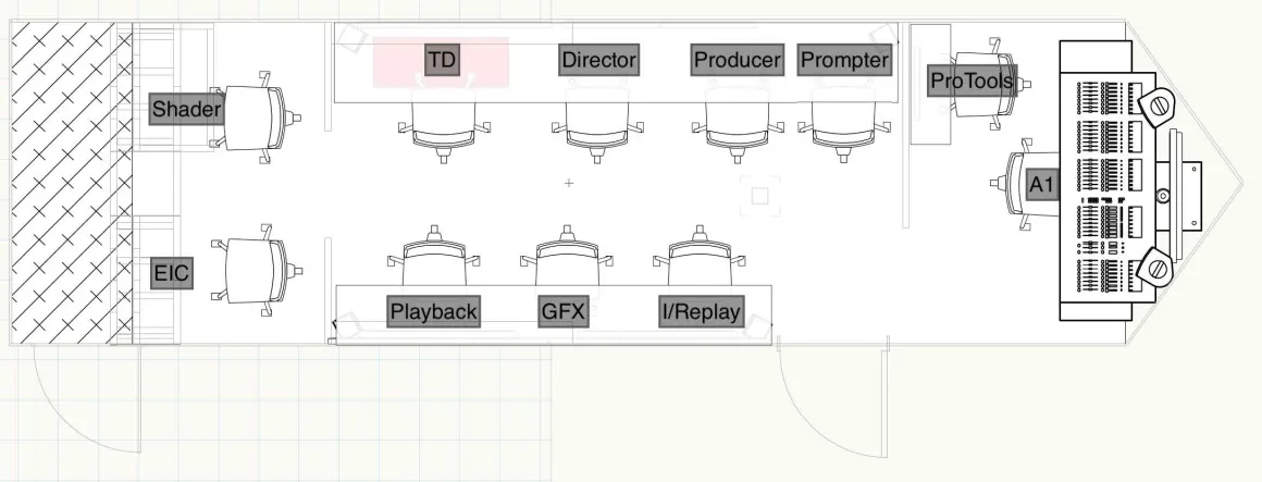 AFPC mobile broadcast trailer position overview layout